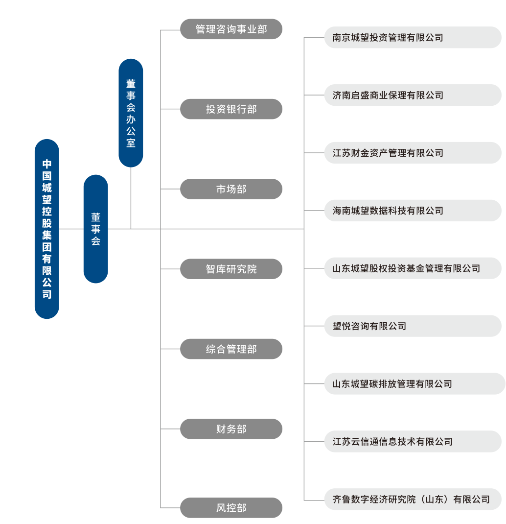 組織架構(gòu)